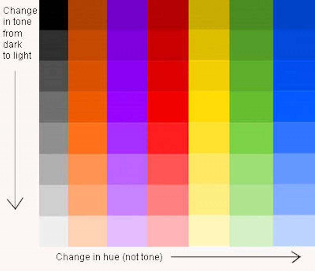 Slim And Tone Size Chart