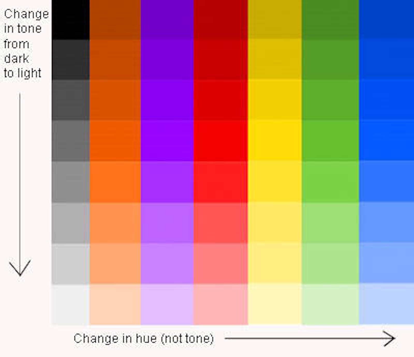 Tone Chart